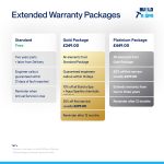 Warranty Packages 2021